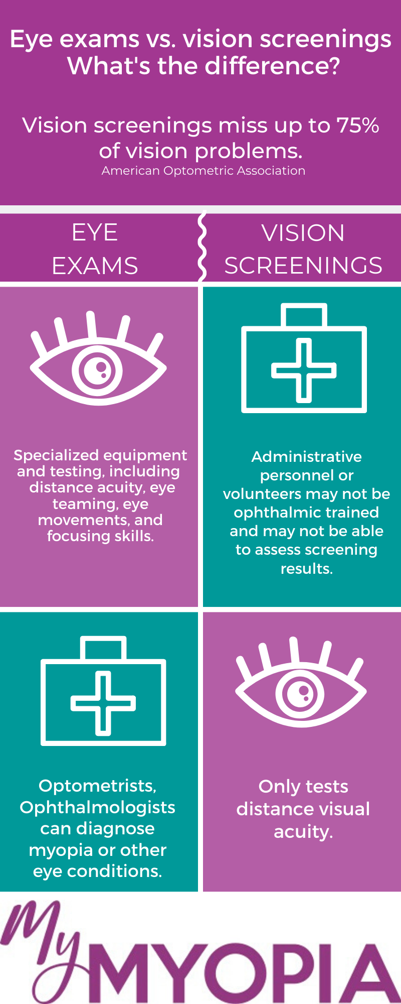 my-child-had-a-vision-screening-at-school-do-they-still-need-a