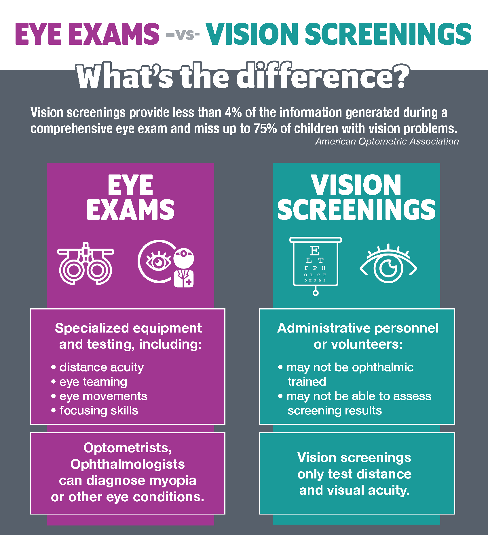 Vision screening