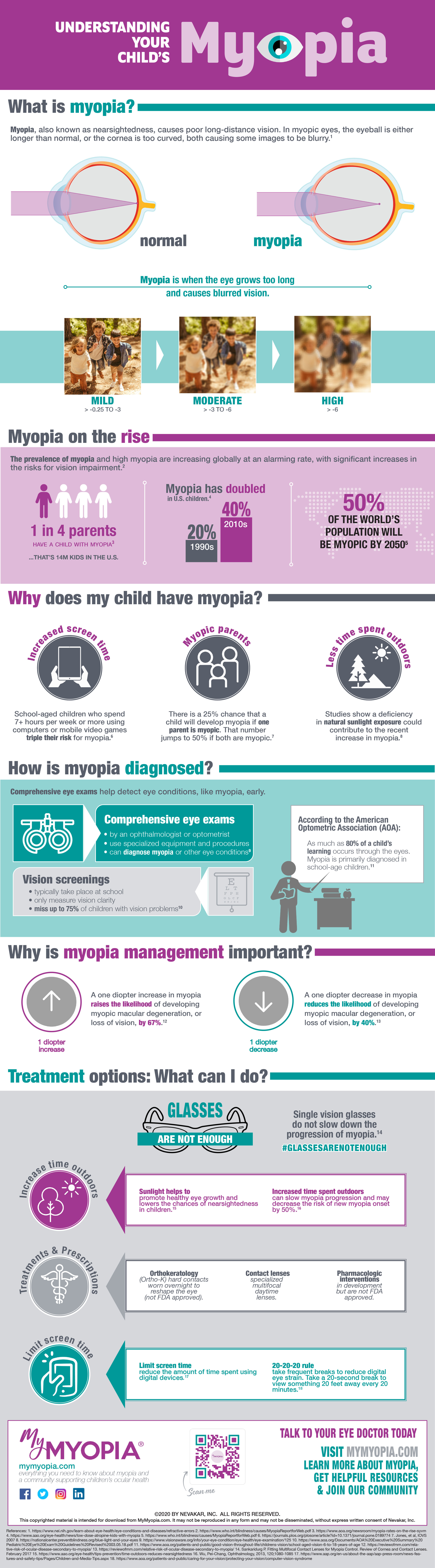myopia infographic