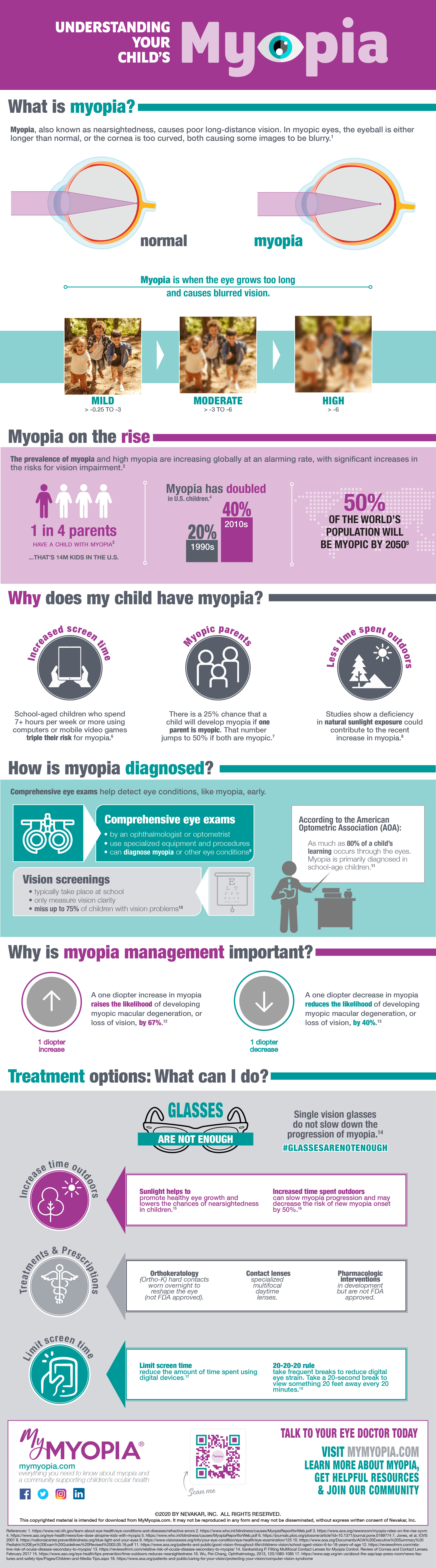 The Myopia Infographic That Your Patients Need To See Mymyopia