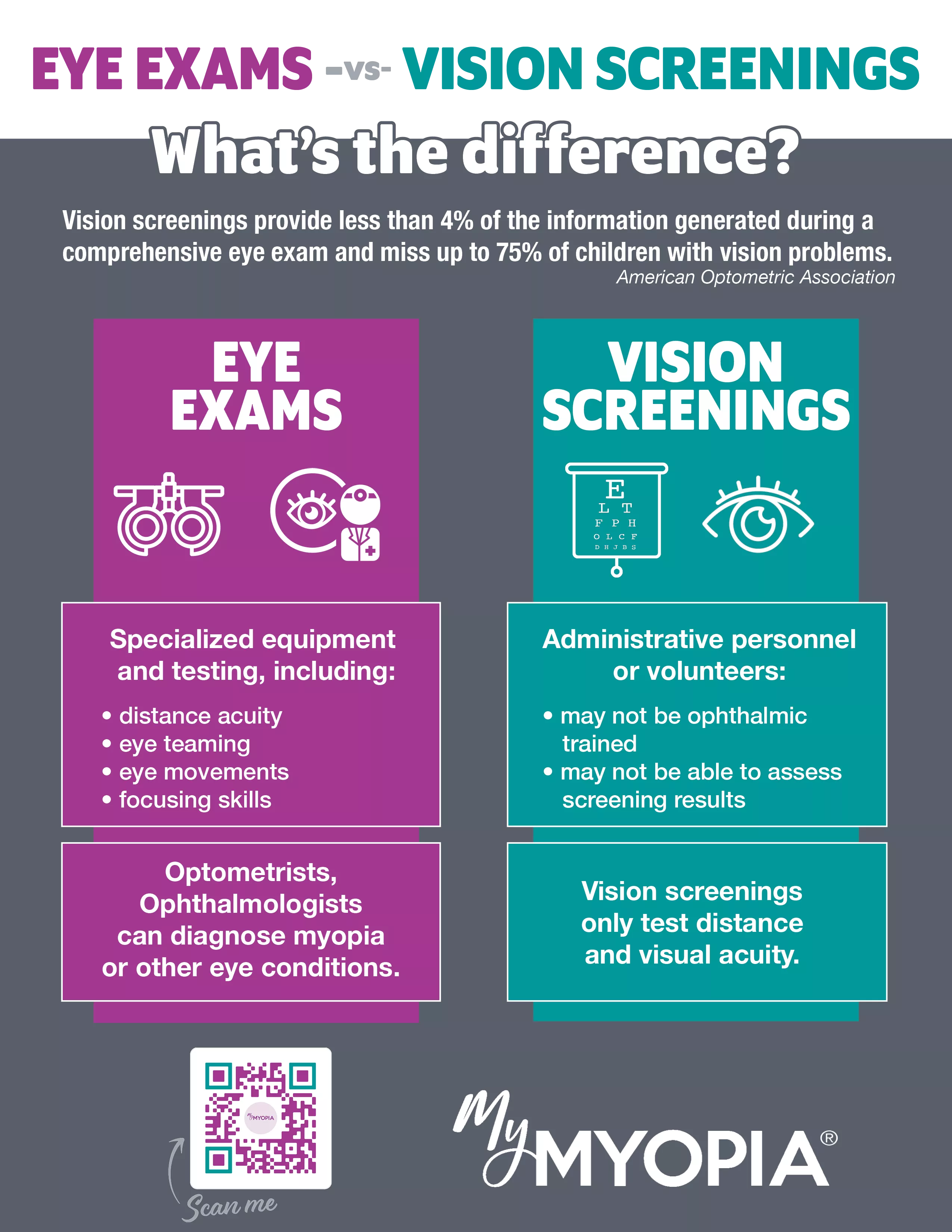 eye exams versus vision screenings