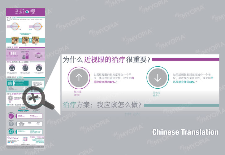 Chinese translation of myopia infographic